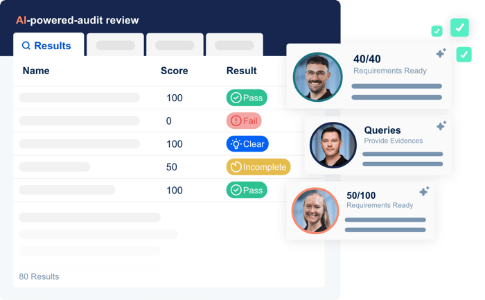 AI audits graphic